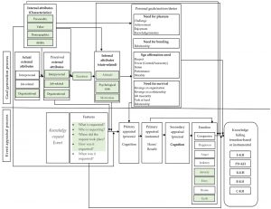 The Cognitive–Motivational–Relational (CMR) theory-based framework explains the psychological process behind knowledge hiding