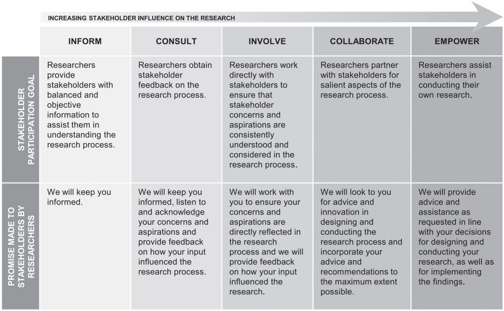 Research-relevant modified IAP2 spectrum