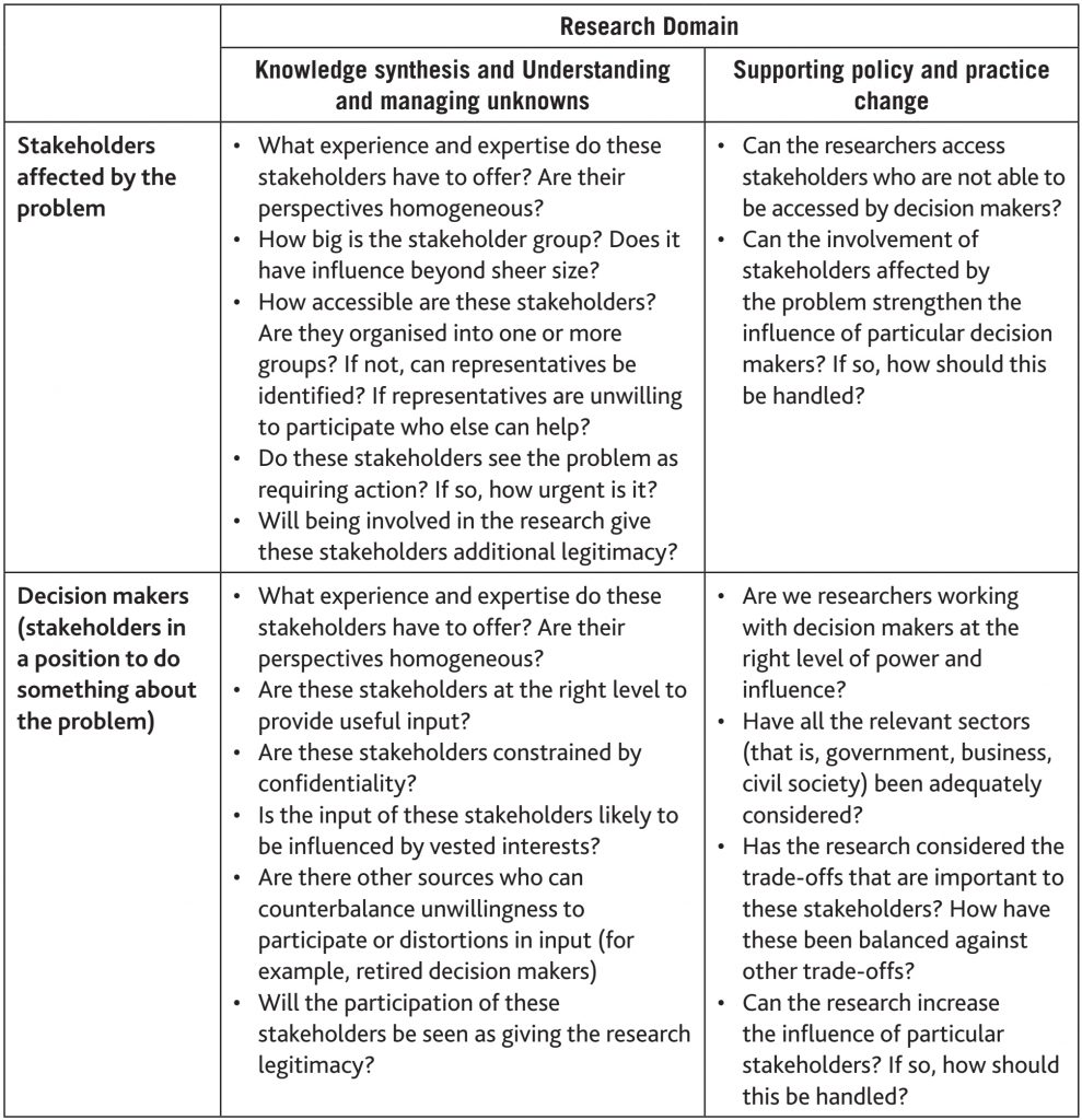 Illustrative questions for researchers relevant to implementing the research-relevant modified IAP2 spectrum