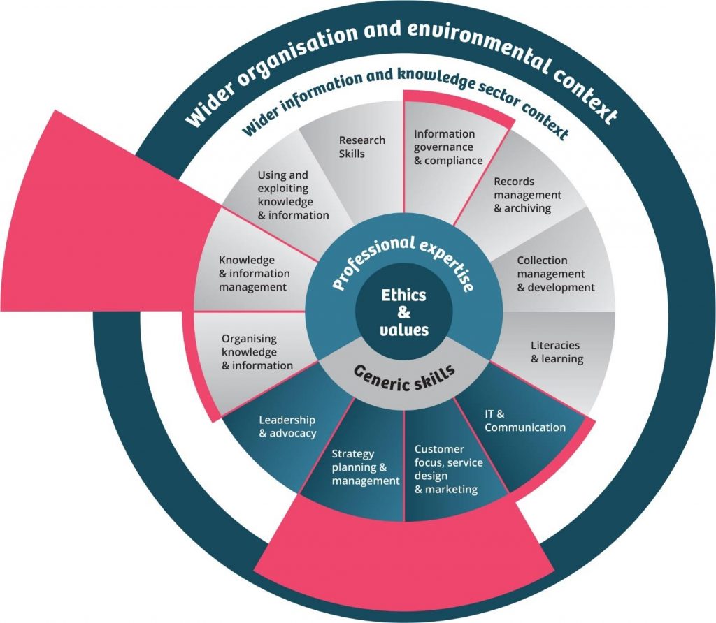 PKSB for knowledge management