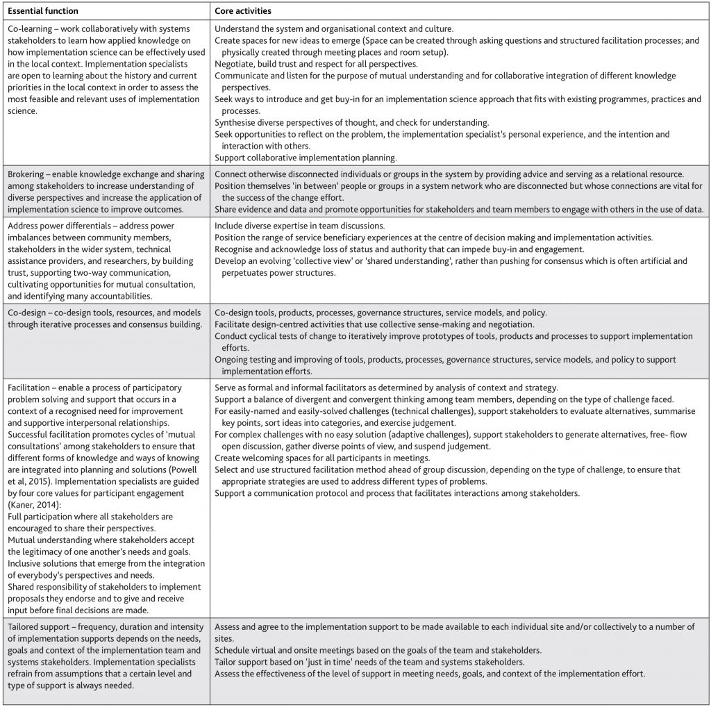 Descriptions of co-creation essential functions and core activities