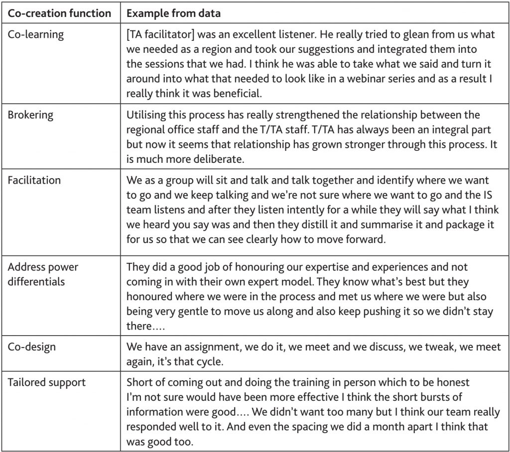 Examples of co-creation from participant listening sessions