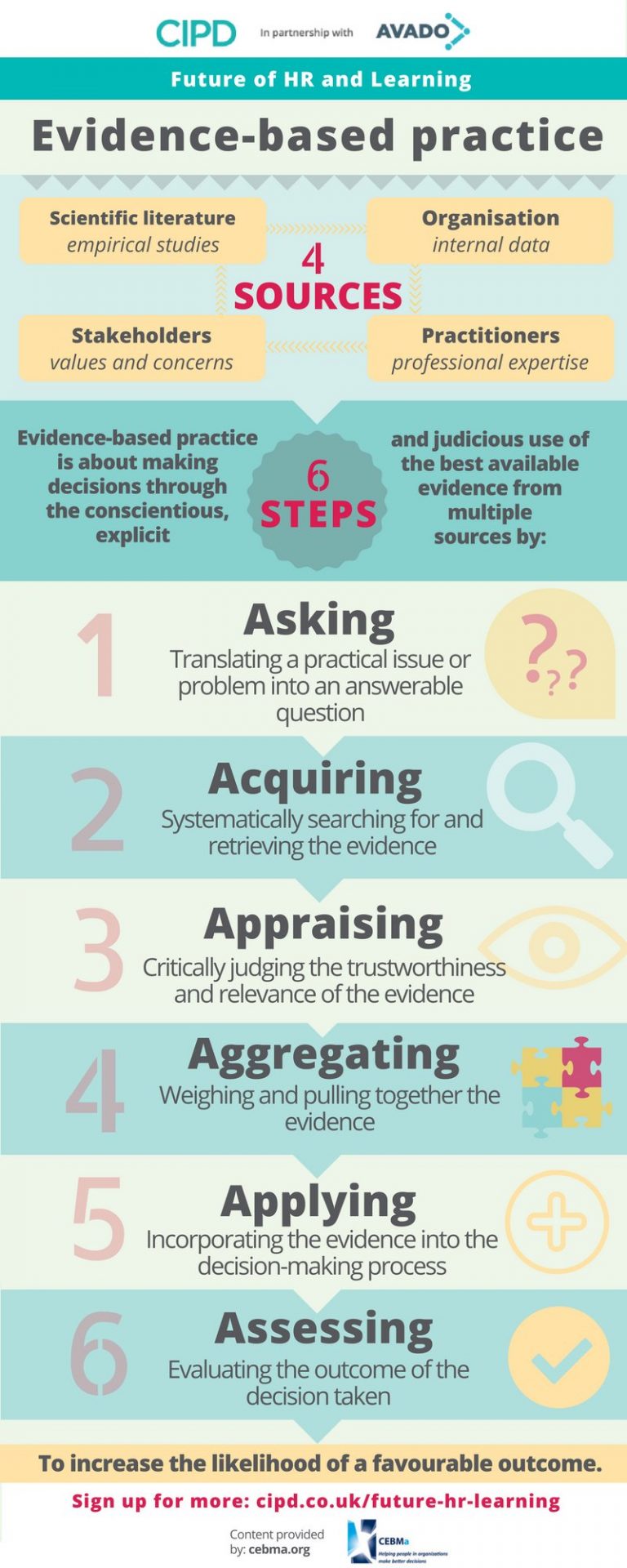 Evidence-based practice