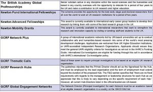 Select international-looking UK funding opportunities and principal investigator location requirement