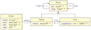 Example shapes graph.