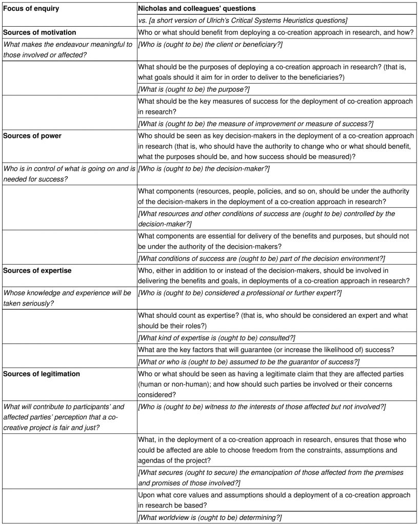 Critical heuristics of co-creation