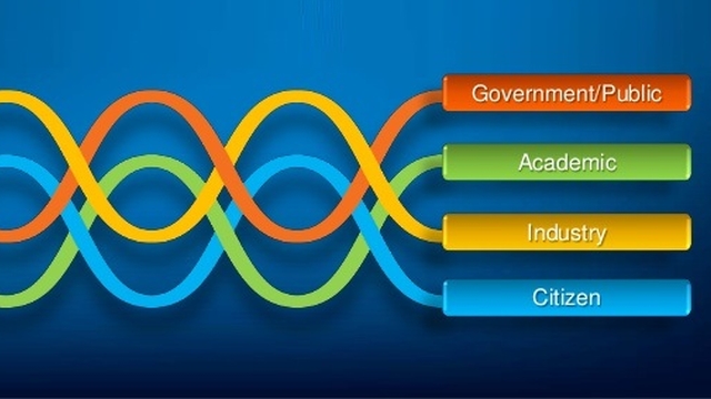 Quadruple helix model of innovation