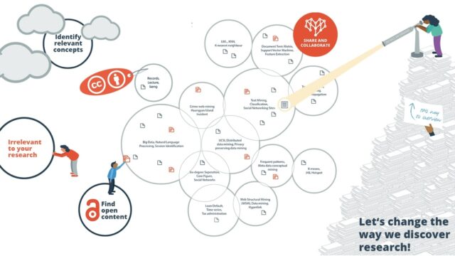 Open Knowledge Maps