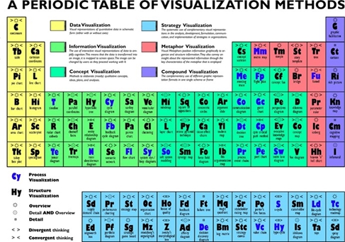 Periodic Table