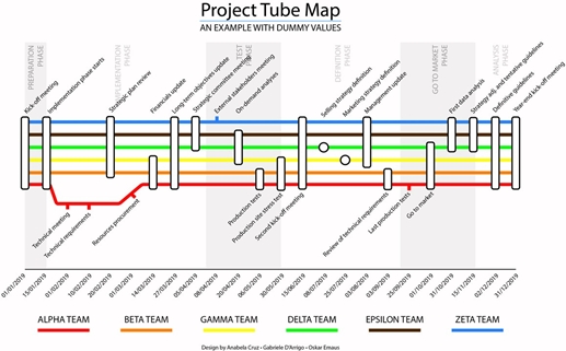 Project Tube Map