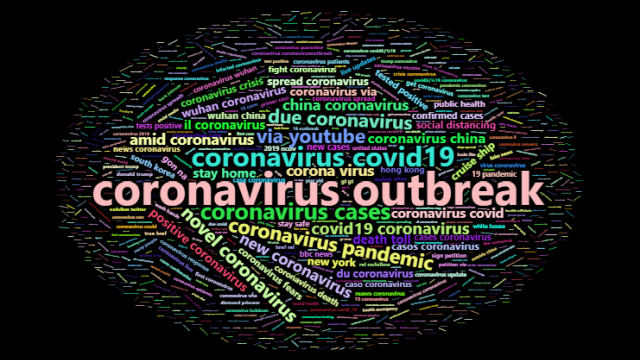 Most common bigrams (two words that appear together) in COVID-19 Twitter dataset