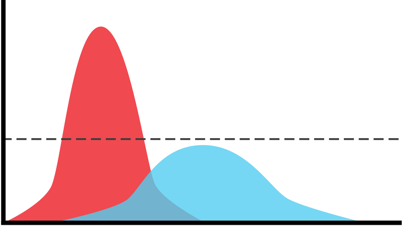 Flatten the Curve: COVID-19