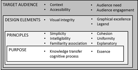 Key aspects for the application of knowledge visualization as an organizational knowledge sharing tool