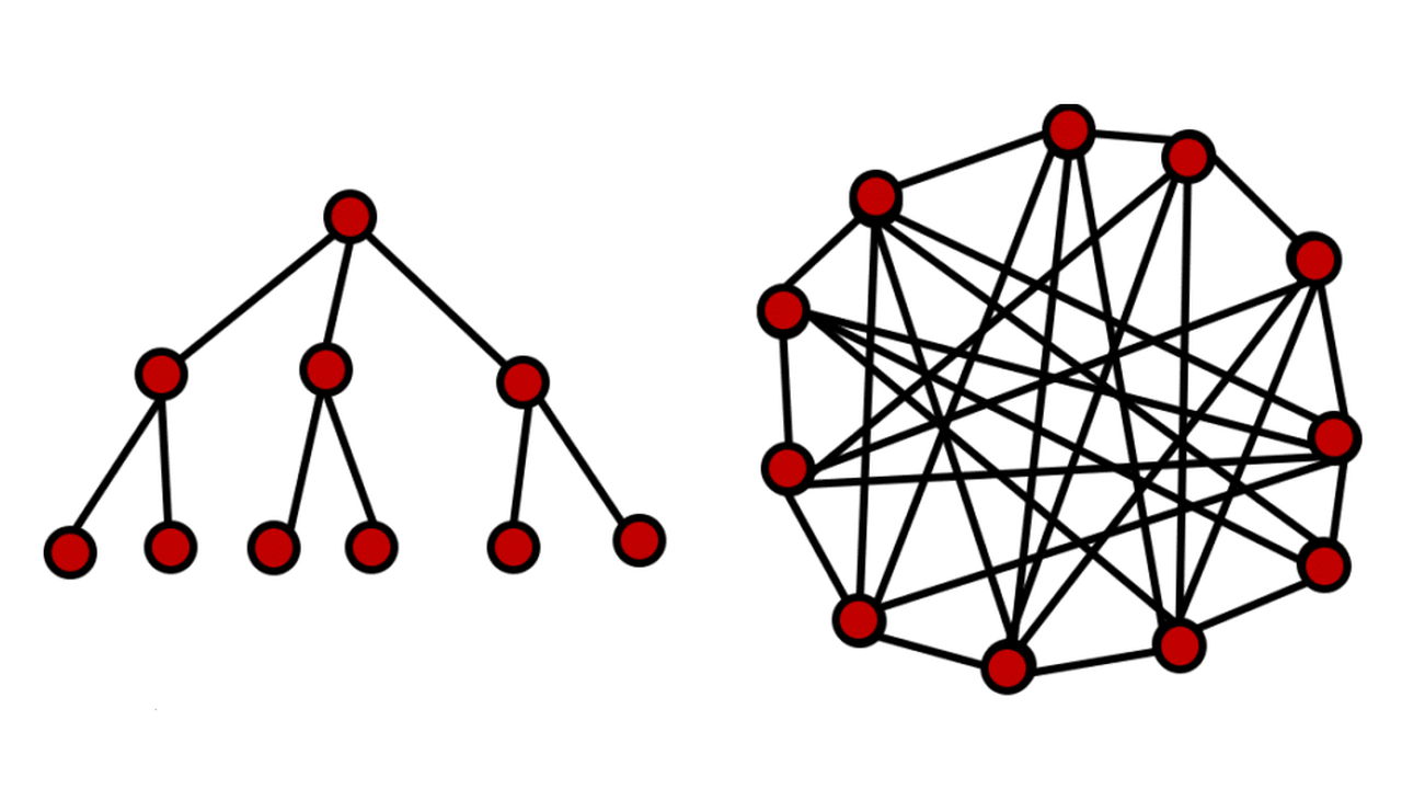 Command and control vs, collaboration