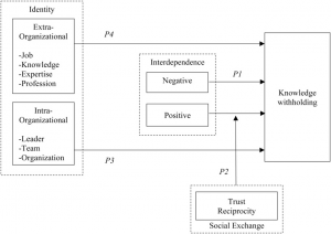 Integrative Framework