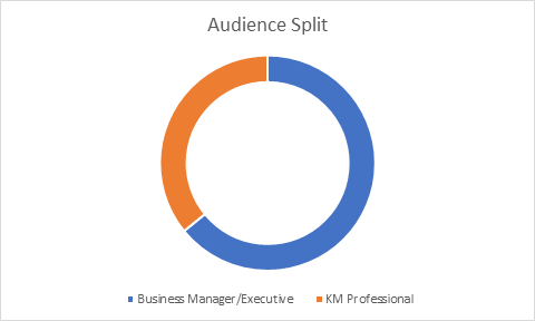 ISO 30401 Visibility And Applicability Poll Report Figure 3