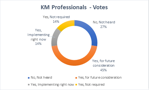 ISO 30401 Visibility And Applicability Poll Report Figure 4