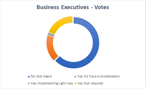 ISO 30401 Visibility And Applicability Poll Report Figure 5