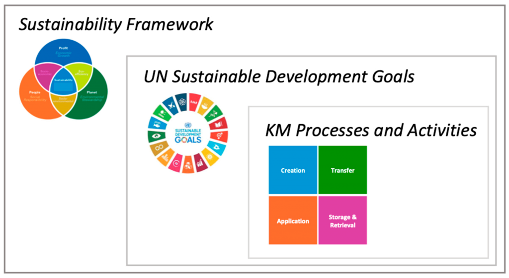 Sustainability Framework