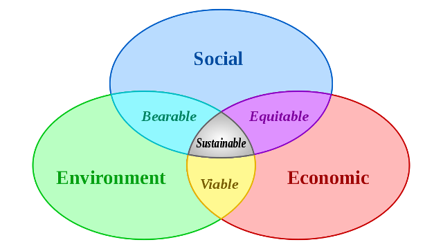 Sustainable development